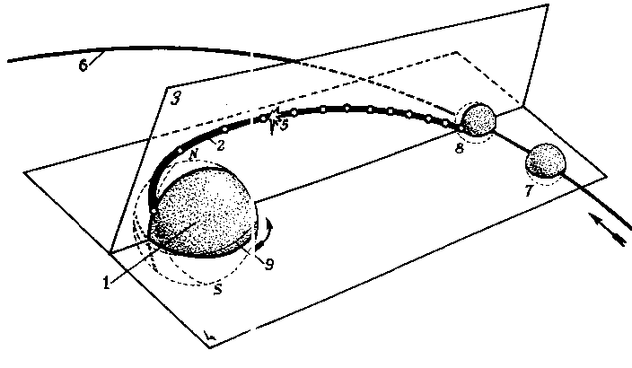 Траектория полета аппарата Луна-2